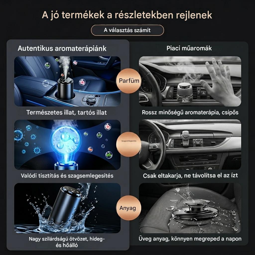 Drivio – Intelligens Autós és Otthoni Diffúzor + 50ml Fokföldi jázmin
